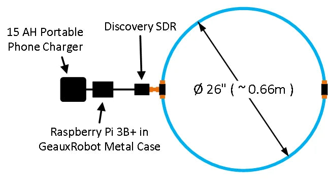 Super clean Waterproof YouLoop Antenna outdoor Portable Passive Magnetic Loop Antenna for HF and VHF