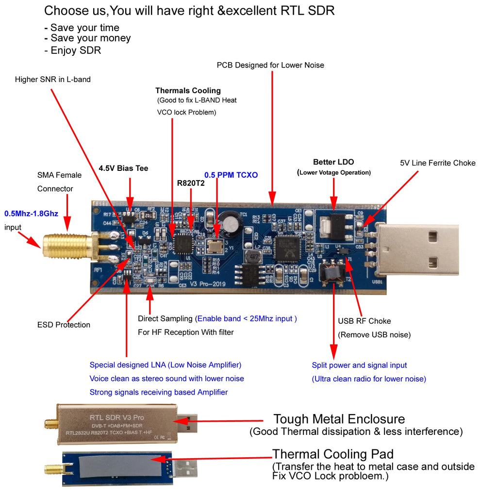 Best RTL SDR receiver with Chip Realtek RTL2832U Rafael micro R820T2 for RTL SDRsharp,free RTL2832U SDR Software FOXWEY