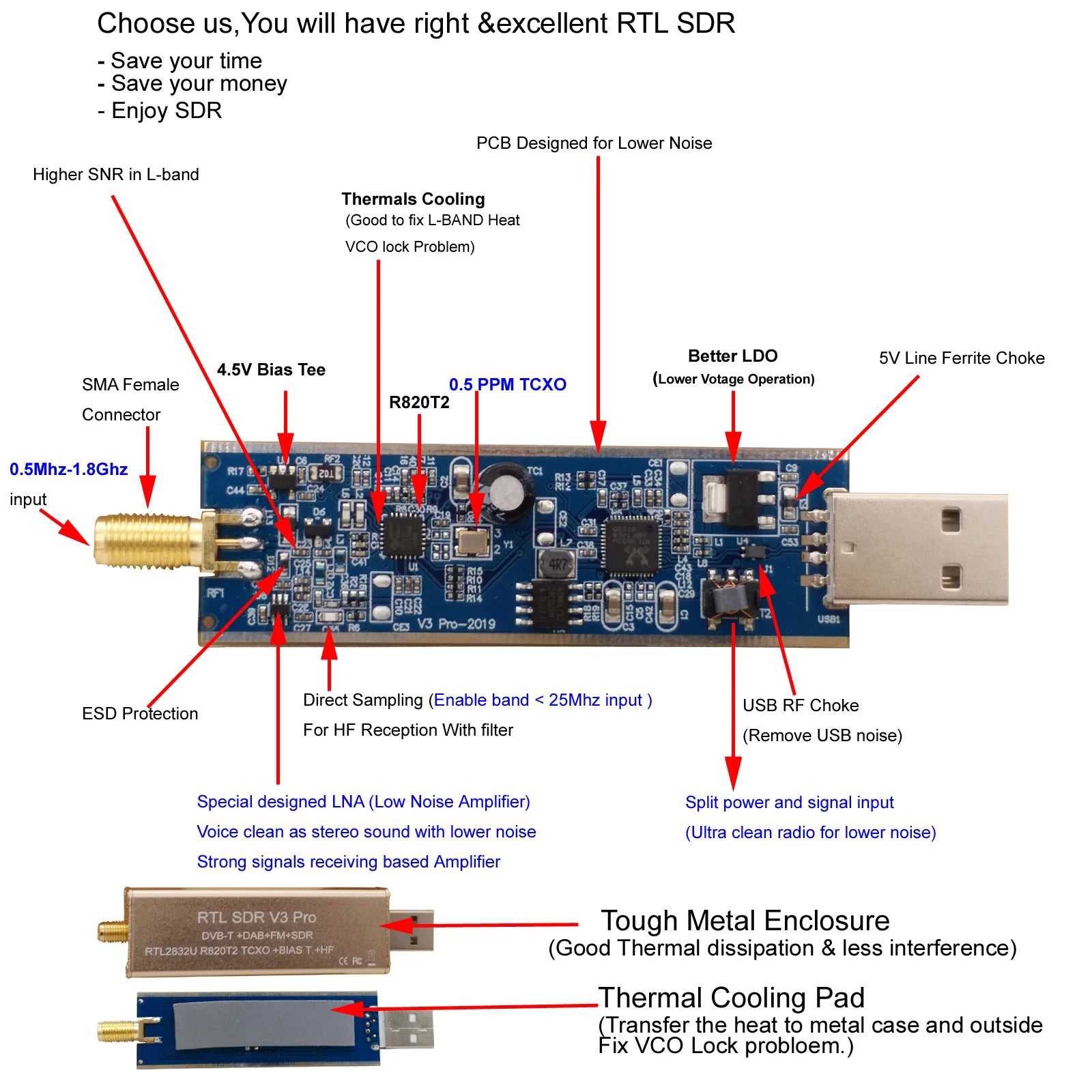 Best RTL SDR receiver with Chip Realtek RTL2832U Rafael micro R820T2 for RTL SDRsharp,free RTL2832U SDR Software FOXWEY