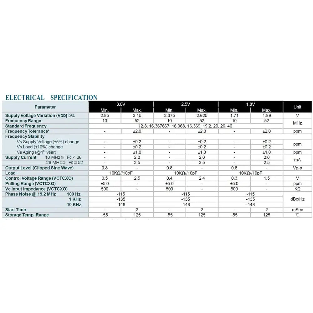 SMT 3225 TCXO oscillator 28.8Mhz 0.5ppm (Temperature Compensate  crystal Oscillator) for RTL SDR USB dongle modification with ch